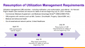 Resumption of UM Key Dates