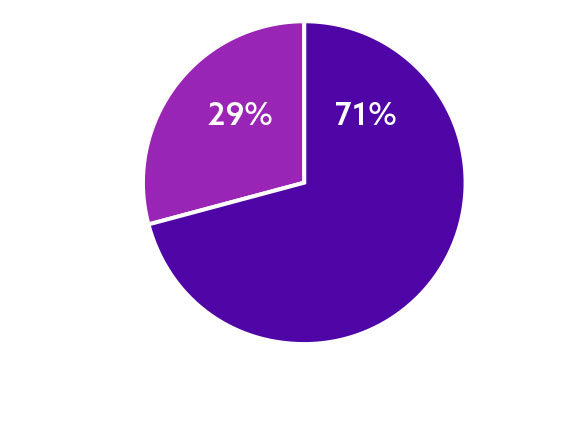 P32_15_Gender_2