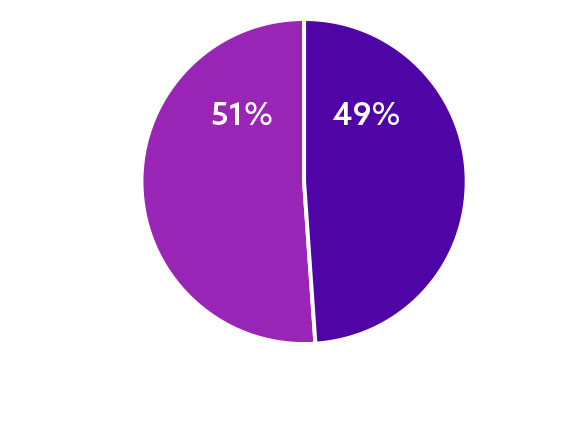 P32_15_Gender_3